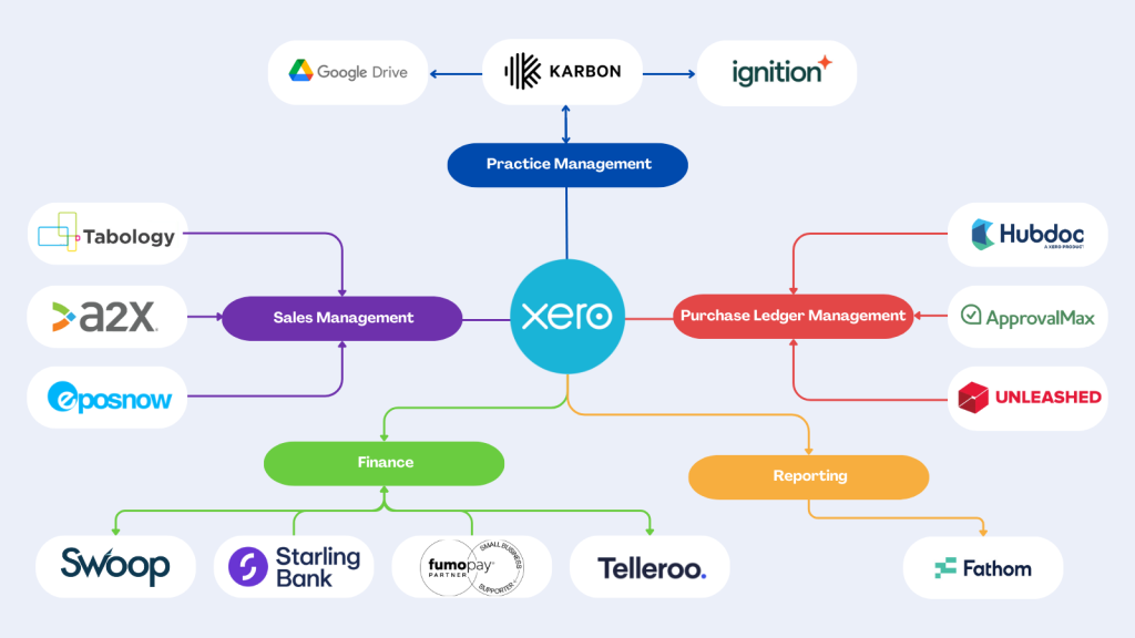 ecommerce accounting